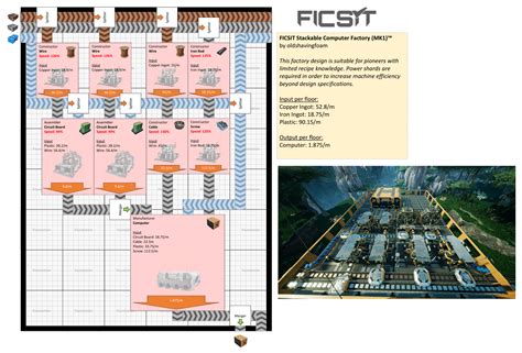 Stackable Computer Factory floor plan (MK1) : r/SatisfactoryGame