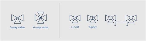 How to Read P&ID Component & Valve Symbols [w/ Download]