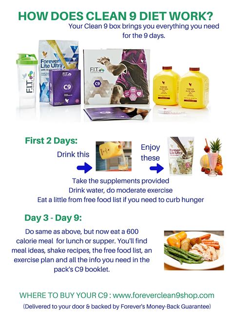 This Chart Guides You Through The Ever Popular Clean 9 Diet From Day 1