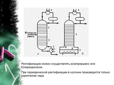 Ректификация - презентация онлайн