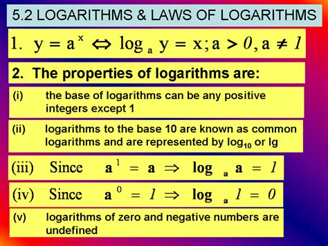 List Of Logarithm Rules