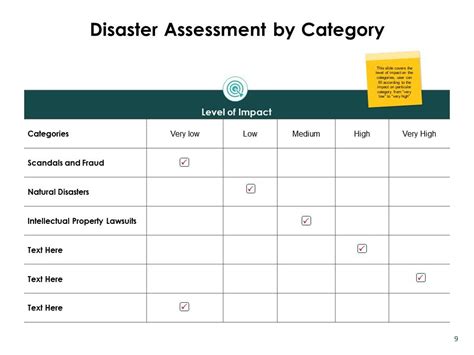 Prevention And Mitigation In Disaster Management Powerpoint