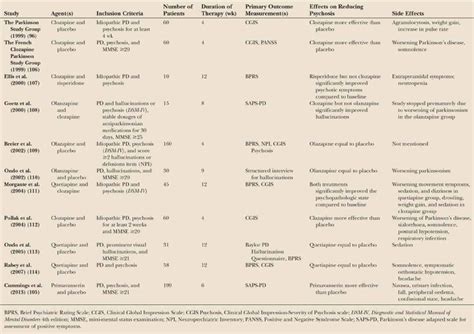 Neuropsychiatric Aspects Of Parkinsons Disease Neupsy Key