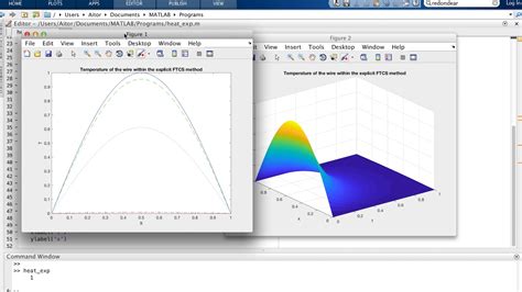 Matlab Program With The Explicit Forward Time Centred Space Method For