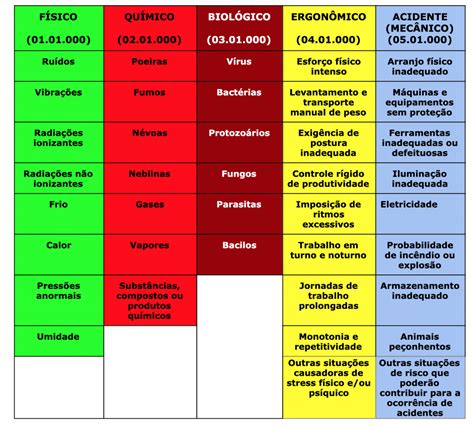 Fatores De Risco Intermediário Librain