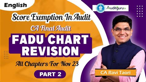 FADU Chart Revision CA Final Audit Nov 23 Part 2 English CA