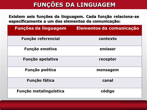 Funções Da Linguagem Exercícios Gabarito BRAINCP