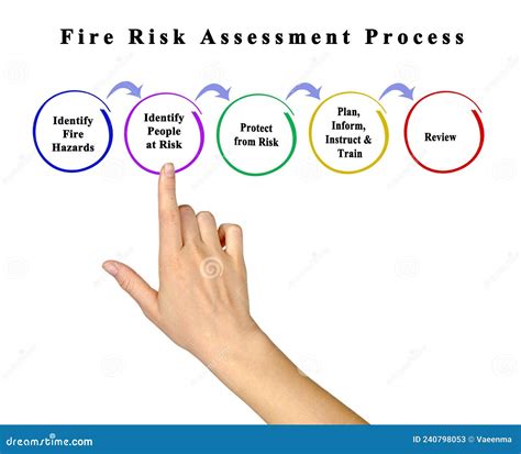 Fire Risk Assessment Stock Image Image Of Assessment 240798053