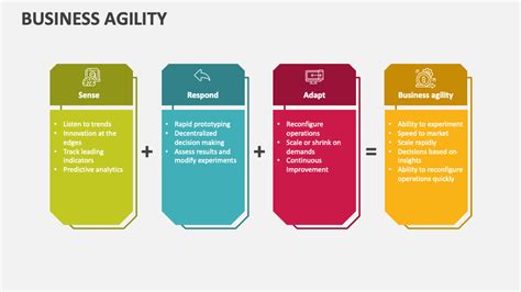 Business Agility Powerpoint And Google Slides Template Ppt Slides