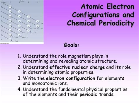 Ppt Atomic Electron Configurations And Chemical Periodicity