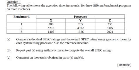 Solved Question 1 The Following Table Shows The Execution Chegg