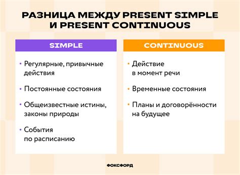 Времена Present Continuous и Present Simple: в чем разница, правила ...