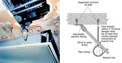 Disaster Preparedness And Plans For Fire Protection Systems