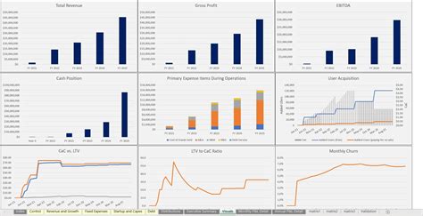 Excel Template Mobile App Financial Model Excel Template Xlsx Flevy