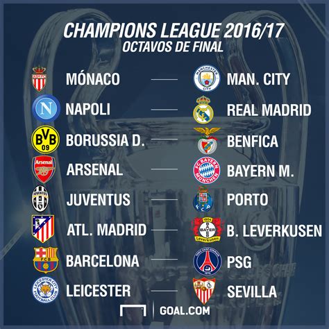 Así Quedaron Los Octavos De Final De La Champions League 2016 17