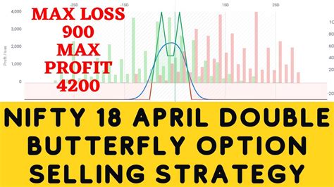 Nifty 18 April Expiry Double Butterfly Strategy Banknifty