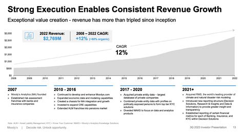 Moody's Is The Perfect Stock For My Portfolio (NYSE:MCO) | Seeking Alpha