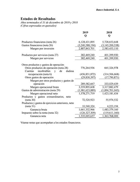 Informe De Estados Financieros 2019 Y 2018 Bi By Corporación Bi Issuu