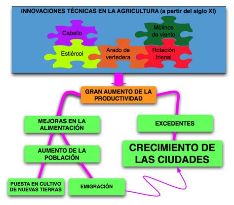 waliato MAPA CONCEPTUAL AGRÍCOLA