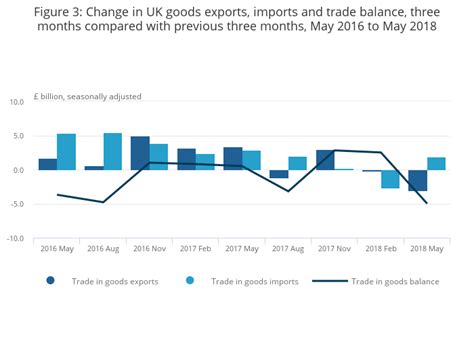 Uk Trade Office For National Statistics