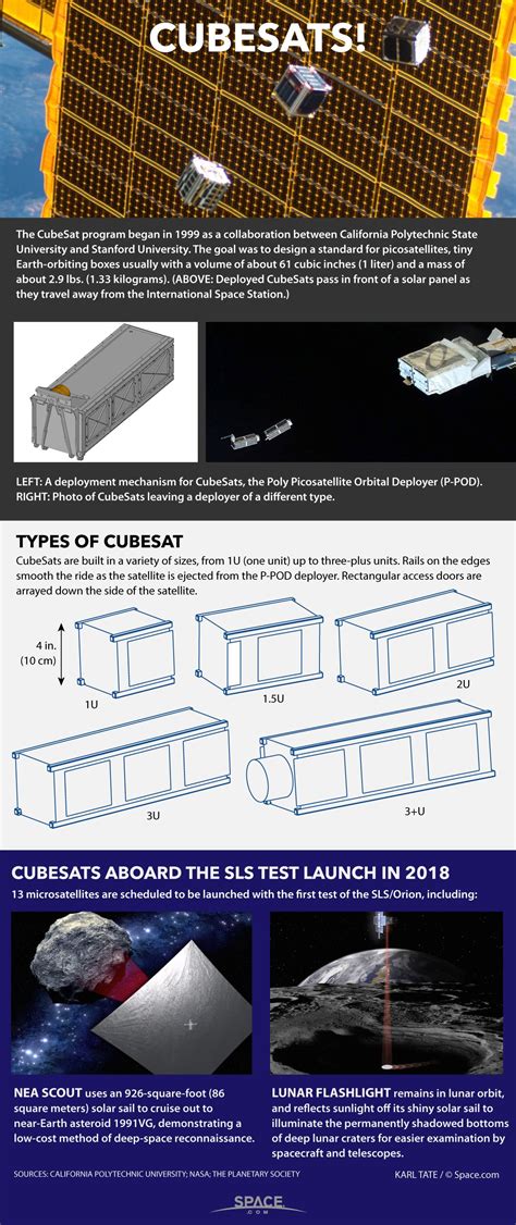 Cubesats Tiny Versatile Spacecraft Explained Infographic Space