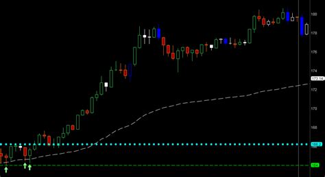 Ashford Trader On Twitter Any Green Arrows On TSLA Today You Tell