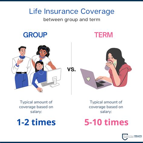 What Is Group Policy Life Insurance 2024 Protect Your Wealth