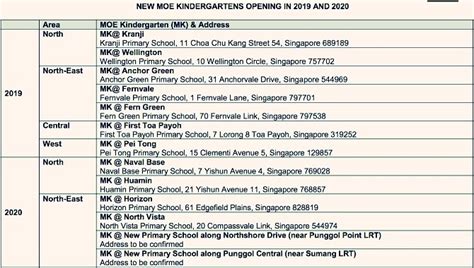 Moe Kindergartens In Singapore 13 More Announced