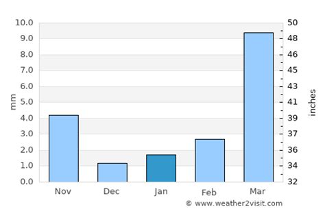 Lanzhou Weather in January 2023 | China Averages | Weather-2-Visit