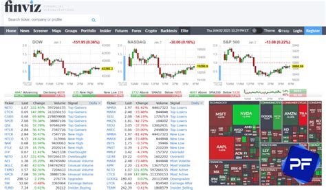 Best Trading Tools of January 2025 [List & Reviews]