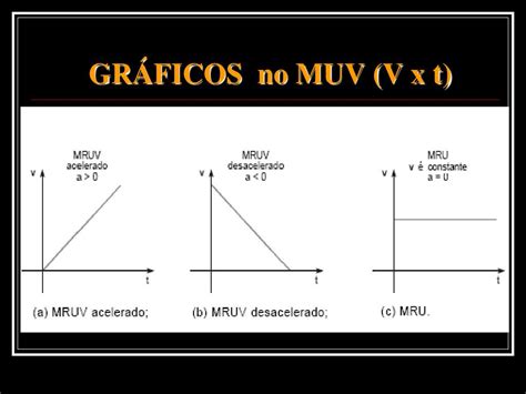 Graficos Mru E Mruv - PPT - CINEMÁTICA (MRU) E (MRUV) PowerPoint Presentation, free download ...
