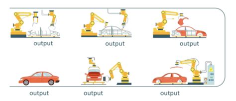 7 2 Statistical Process Control Flashcards Quizlet