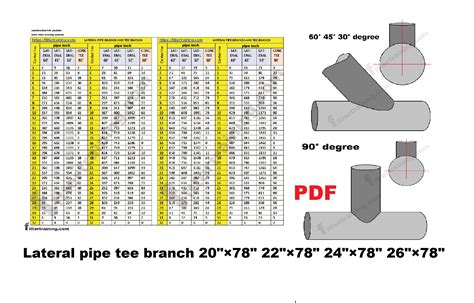 Pipe Schedule Thickness Chart Pipe Fittings Dimension 45 OFF