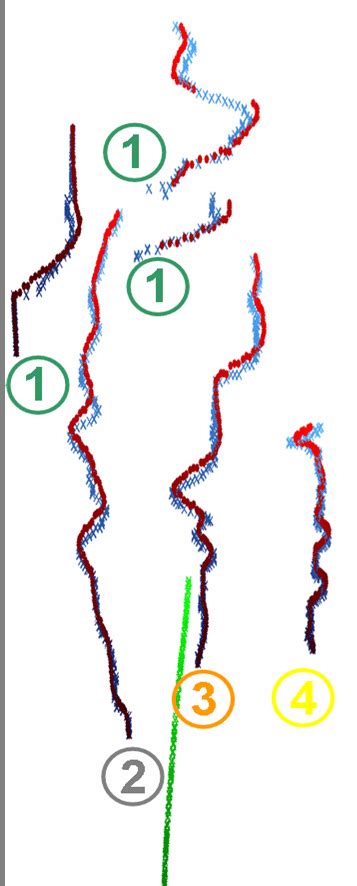 2 Bird View Repr Sentant 4 Voitures D Tect Es Les Mesures Du Capteur