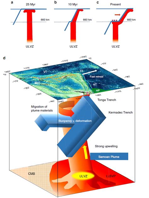 Earthquake Report Kermadec Jay Patton Online