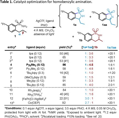 Table From Regioselective Differentiation Of Vicinal Methylene C H