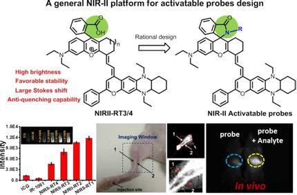 A General Strategy For Development Of Activatable Nir Ii Fluorescent