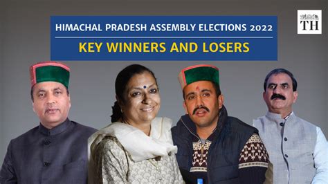 Watch Himachal Pradesh Assembly Election Results 2022 Key Winners