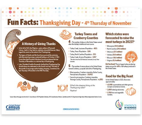 Thanksgiving Day Fun Facts