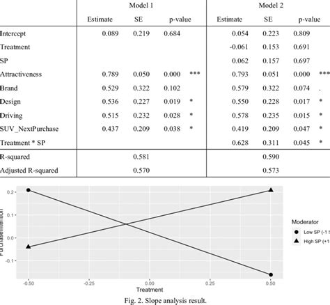 Result Of Multiple Regression Download Scientific Diagram