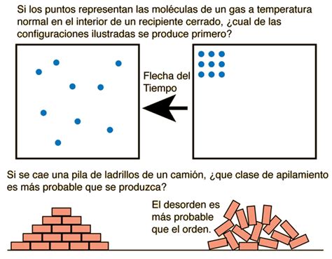 Entropía Gravedad Materia Vida Blog de Emilio Silvera V