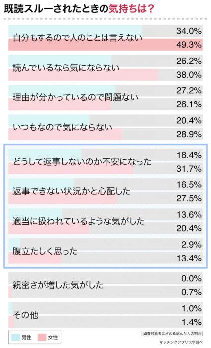 「既読スルーをするのはどんなとき？」既読スルーしたくなるメールの15条件 サライjp｜小学館の雑誌『サライ』公式サイト