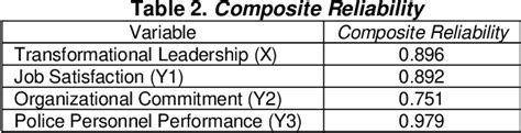 Table From The Role Of Job Satisfaction And Organizational Commitment