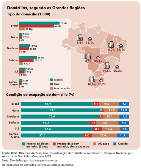 Domic Lios Brasileiros Educa Jovens Ibge