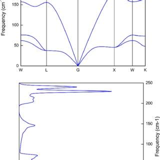 Color Online Crystal Structure Of F 43M ZB Cubic Phase InAs