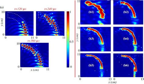 Experimental Results A Experimentally Measured Wave Response Of The