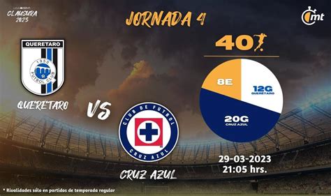 ¿dónde Ver Querétaro Vs Cruz Azul Horario Y Canal De Transmisión Juego