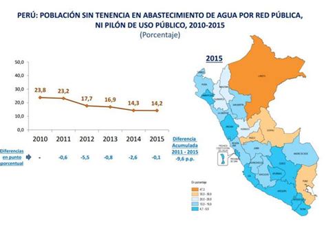 Cuánto se ha reducido la pobreza y pobreza extrema en el Perú