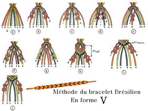 La méthode Hélène Comment faire des bracelets brésiliens