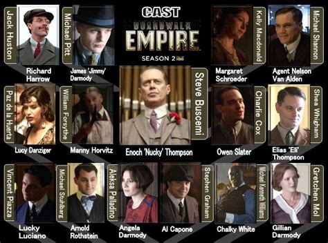 Boardwalk Empire Season 2 （tvhbo） Charlie Cox Room